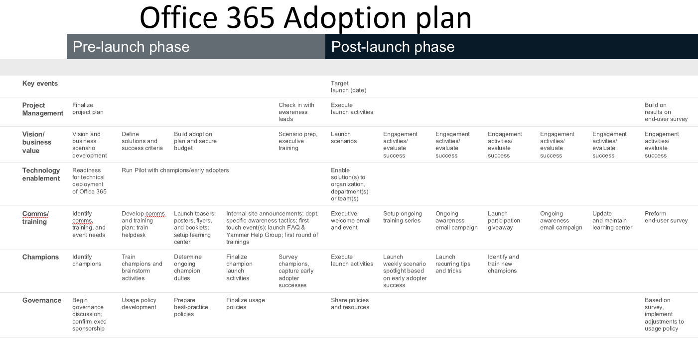 Office 365 Project Plan Template from kartickapur.files.wordpress.com